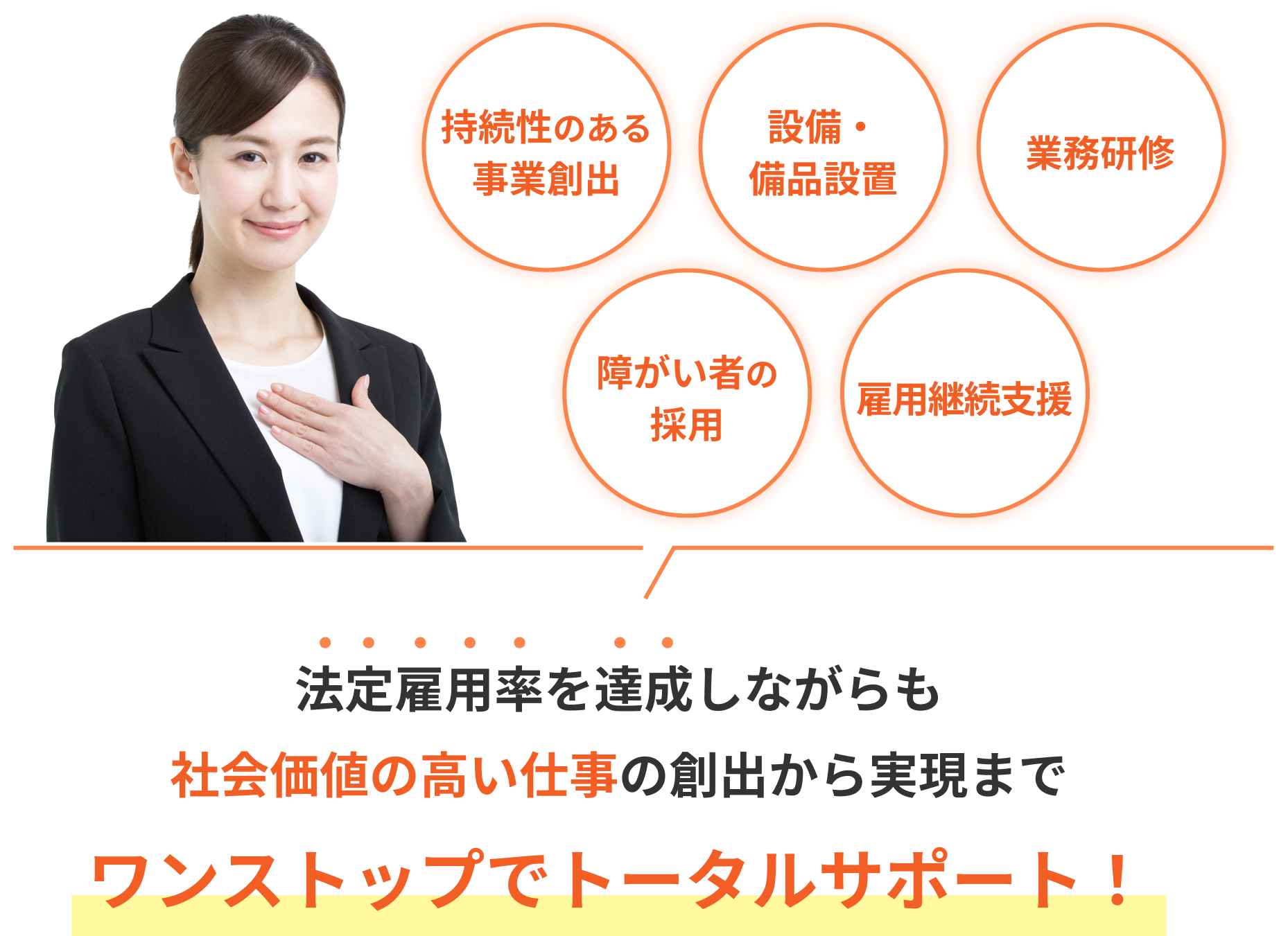 法定雇用率を維持しながらも社会価値の高い仕事の創出から実現までワンストップでトータルサポート